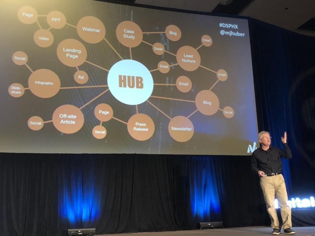 Mike Huber presenting a hub-and-spoke content marketing strategy on stage at a conference